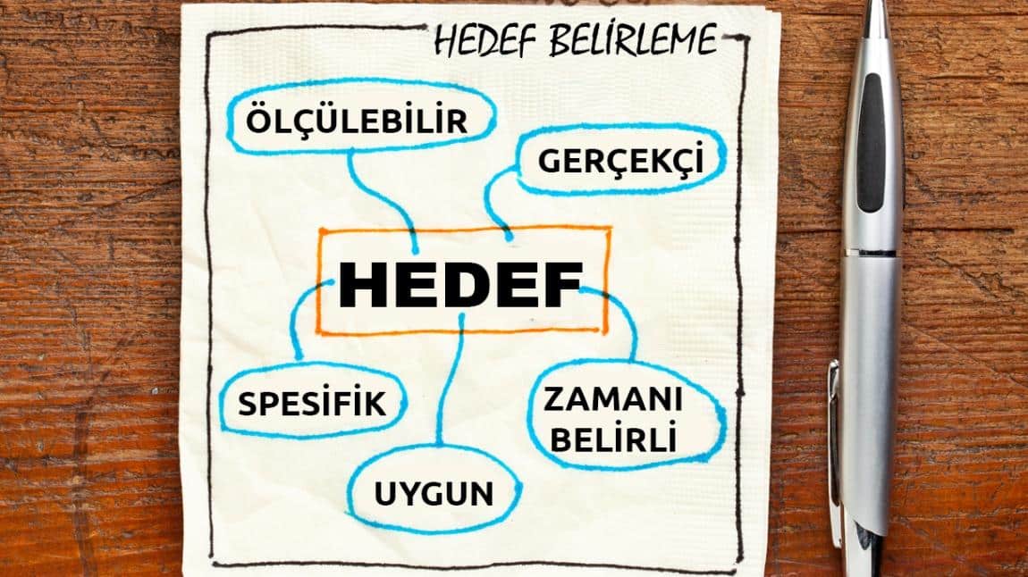 Özel Eğitim ve Rehberlik Van Projesi- Hedef Belirleme 