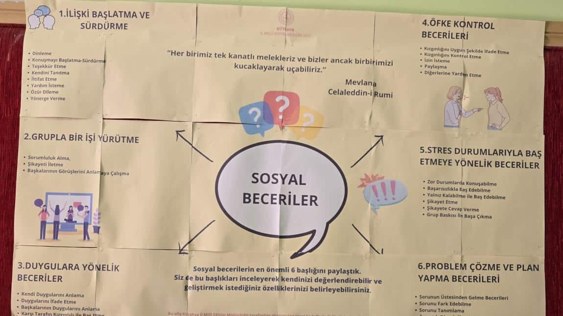 Sosyal Duygusal Beceriler Okul Panosu